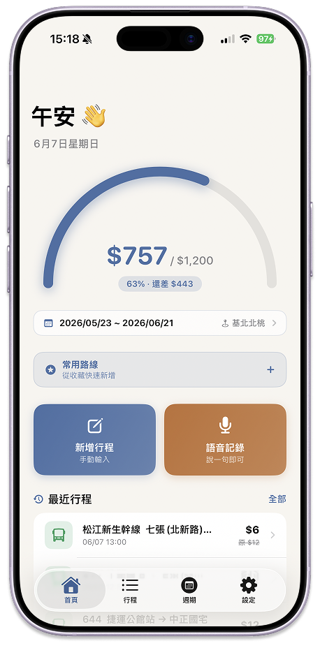 TPASS.calc 首頁儀表板，顯示本期回本率 63%、累計花費 $757／$1,200